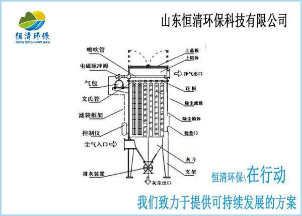 锅炉废气治理