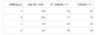 锅炉废气治理