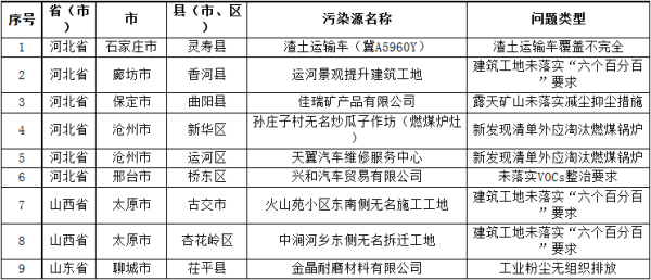 锅炉废气治理