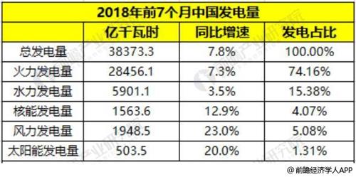 超低排放